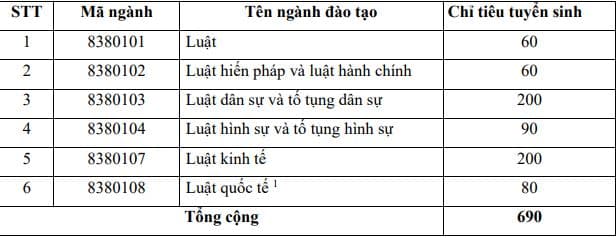 Ngành đào tạo và chỉ tiêu tuyển sinh