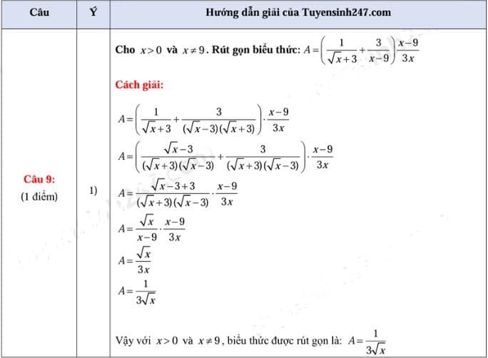 Đáp án đề thi tuyển sinh lớp 10 môn Toán Hà Tĩnh 2026
