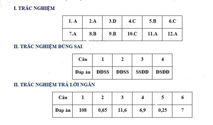 Đáp án đề thi tuyển sinh lớp 10 môn Toán Lào Cai 2026