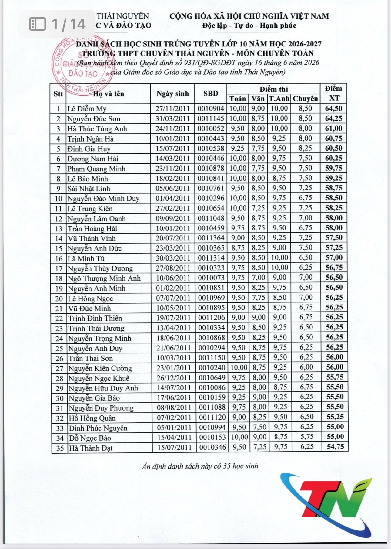 ĐIỂM CHUẨN tuyển sinh lớp 10 Thái Nguyên 2026 2027