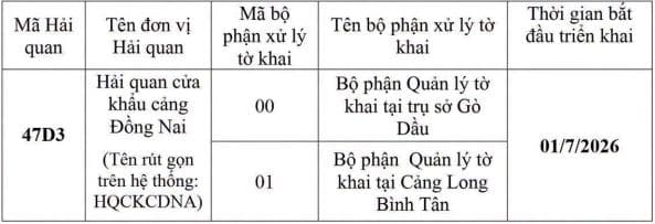 mã Hải quan cửa khẩu cảng Đồng Nai