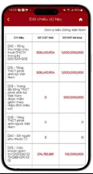 Cách TRA CỨU và GỬI phản ánh thông tin quyết toán thuế TNCN trên eTax Mobile