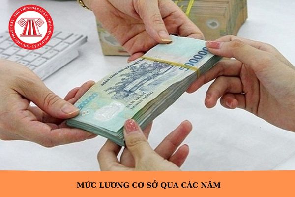 Hỏi đáp Pháp luật