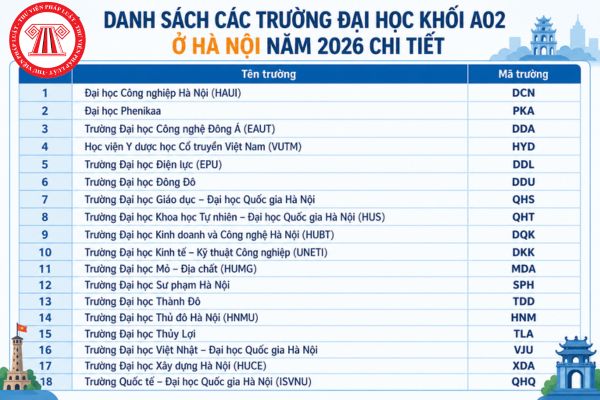 Danh sách các trường Đại học khối A02 ở Hà Nội năm 2026