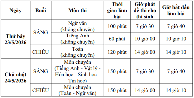 Lịch thi vào lớp 10 trường Phổ thông Năng khiếu năm học 2026 - 2027 