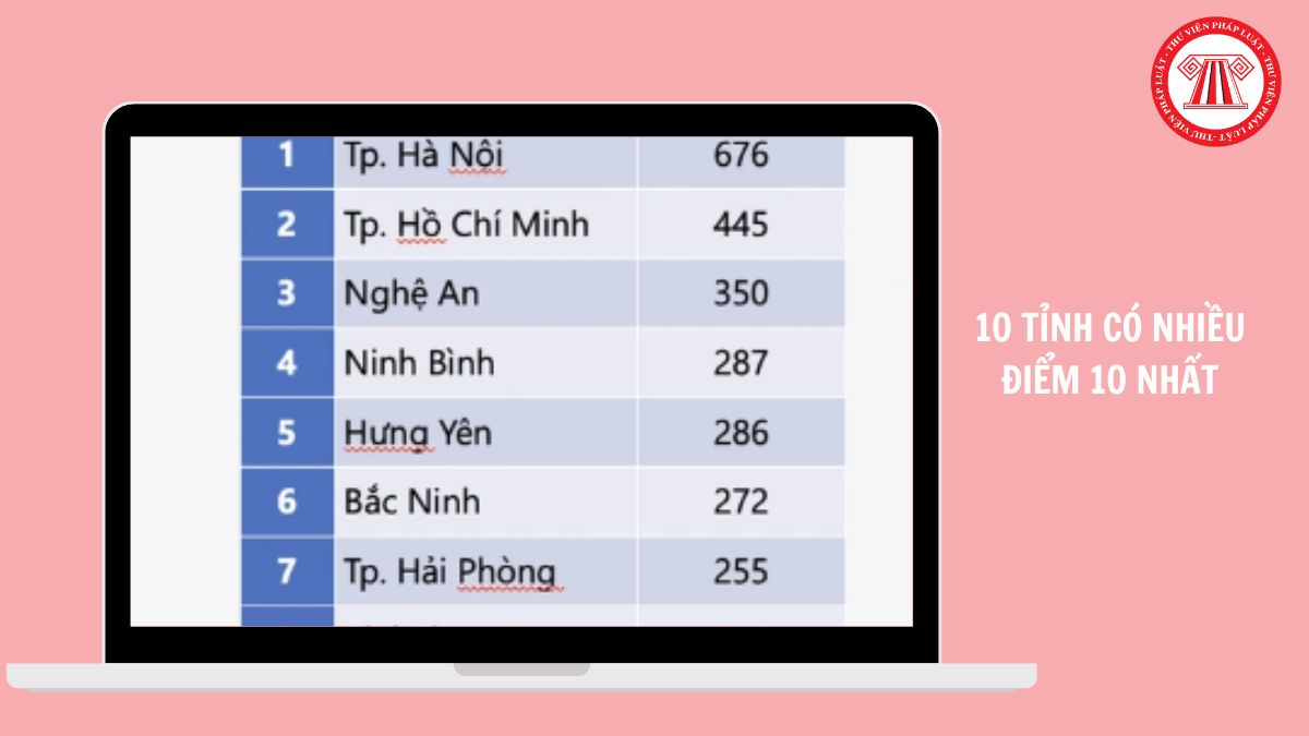 Hỏi đáp Pháp luật
