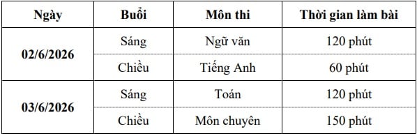 https://cdn.thuvienphapluat.vn/uploads/Hoidapphapluat/2026/NTKL/03042026/lich-thi-10.jpg