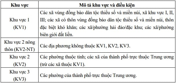 https://cdn.thuvienphapluat.vn/uploads/Hoidapphapluat/2026/NTKL/23022026/pl-1.jpg