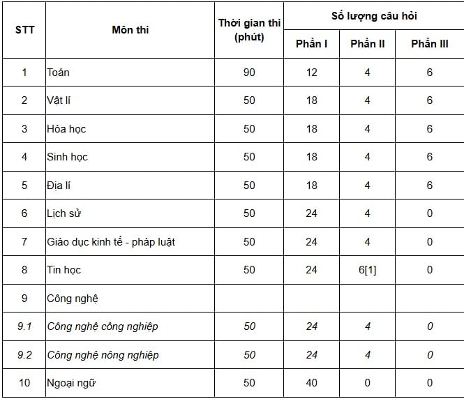 https://cdn.thuvienphapluat.vn/uploads/Hoidapphapluat/2026/NTKL/23032026/de-toan.jpg
