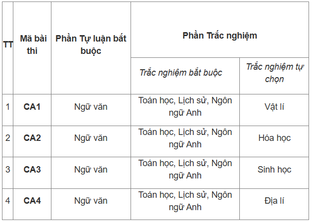 https://cdn.thuvienphapluat.vn/uploads/Hoidapphapluat/2026/NTKL/24032026/thi-dgnl.png