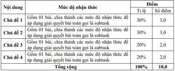 https://cdn.thuvienphapluat.vn/uploads/Hoidapphapluat/2026/NTKL/27022026/t1.jpg