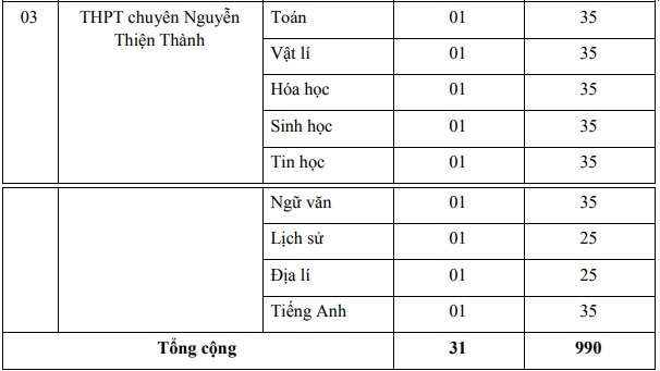 https://cdn.thuvienphapluat.vn/uploads/Hoidapphapluat/2026/NTKL/28022026/s-2.jpg