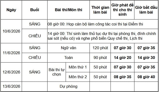https://cdn.thuvienphapluat.vn/uploads/Hoidapphapluat/2026/NTKL/28032026/thu-tuc-thi.jpg