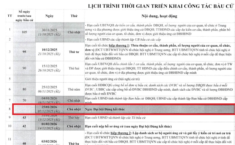 đại hội đảng toàn quốc lần thứ 14 khi nào kết thúc