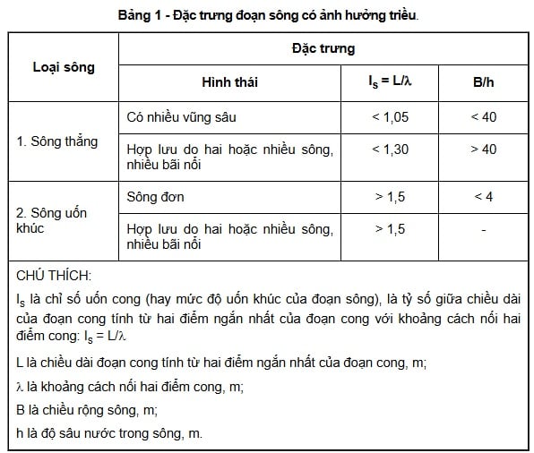 https://cdn.thuvienphapluat.vn/uploads/Hoidapphapluat/2026/NVT/Thang01/06/bang1.jpg