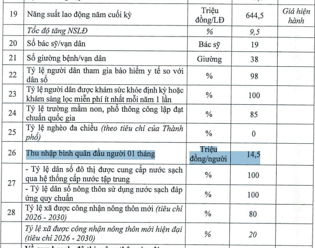 https://cdn.thuvienphapluat.vn/uploads/Hoidapphapluat/2026/NVT/Thang01/13/thuhapbinhquan.jpg