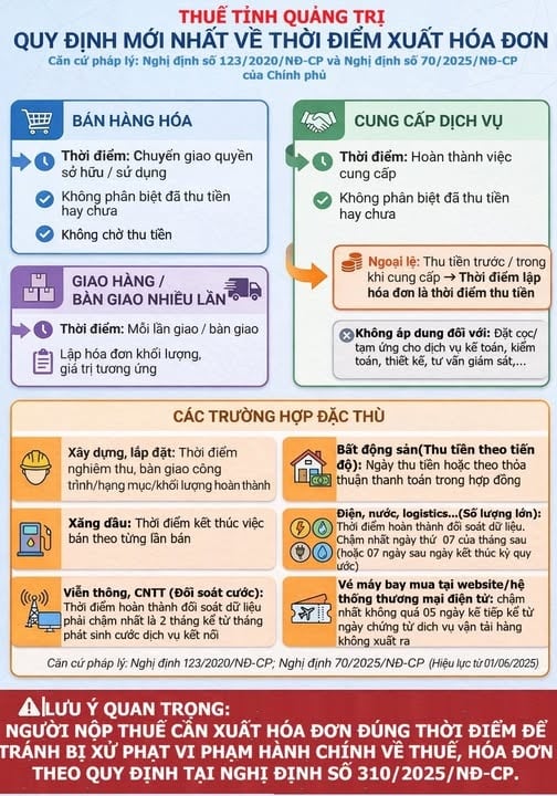 hướng dẫn chi tiết về thời điểm xuất hóa đơn để tránh bị xử phạt