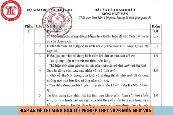Đáp án đề thi minh họa tốt nghiệp THPT 2026 môn Ngữ văn