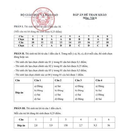 https://cdn.thuvienphapluat.vn/uploads/Hoidapphapluat/2026/NVT/thang02/05/dapanthpt2026/VATLY-dapap.jpg