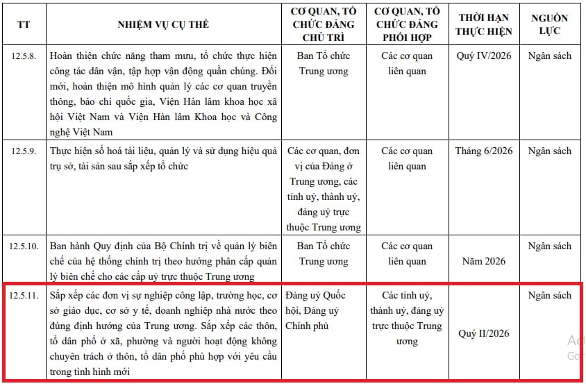 sáp nhập ấp, thôn, tổ dân phố năm 2026 vào thời gian nào