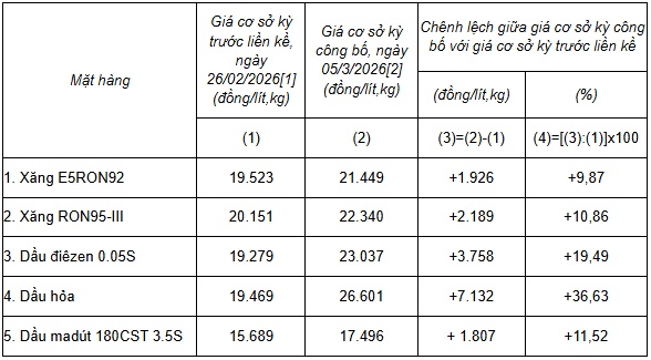 https://cdn.thuvienphapluat.vn/uploads/Hoidapphapluat/2026/NVT/thang03/09/cv532026.jpg