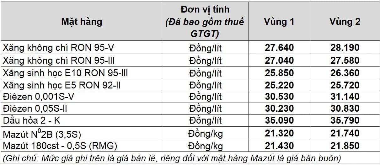 Bảng giá xăng dầu Petrolimex