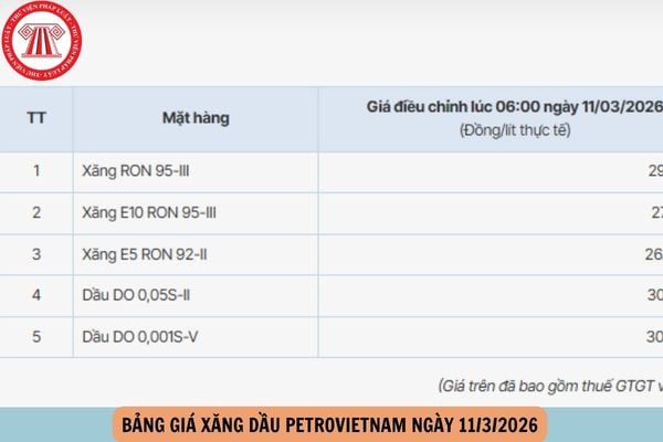 Hỏi đáp Pháp luật