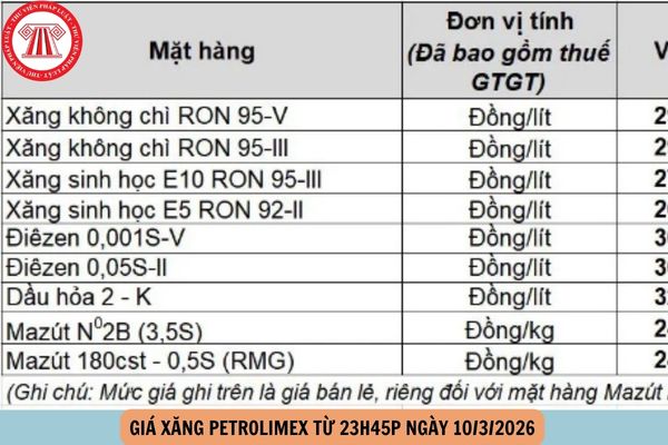 Hỏi đáp Pháp luật