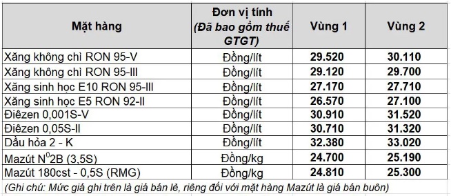 giá xăng petrolimex