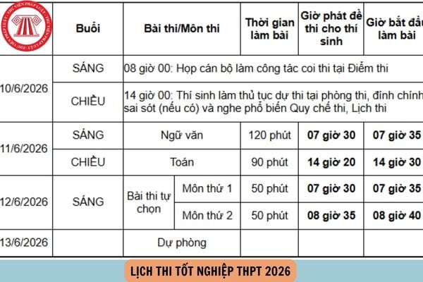 Hỏi đáp Pháp luật