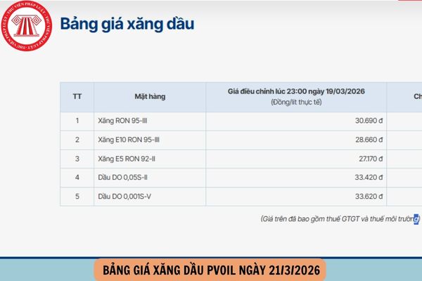 Hỏi đáp Pháp luật