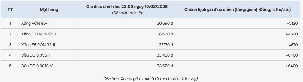 https://cdn.thuvienphapluat.vn/uploads/Hoidapphapluat/2026/NVT/thang03/21/pvoilHINH.jpg