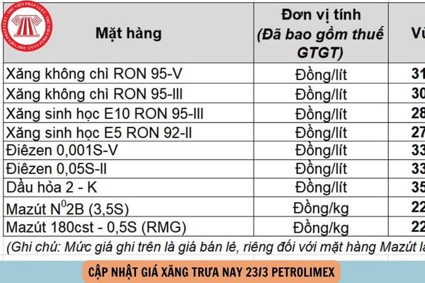 Hỏi đáp Pháp luật