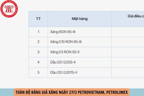 Hỏi đáp Pháp luật