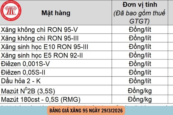 Hỏi đáp Pháp luật