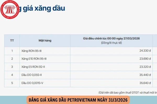 Hỏi đáp Pháp luật