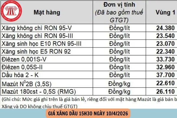 Hỏi đáp Pháp luật