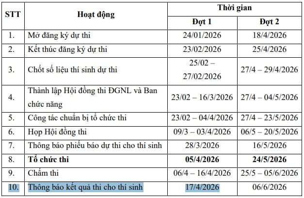 https://cdn.thuvienphapluat.vn/uploads/Hoidapphapluat/2026/NVT/thang04/ngay17/moctg.jpg