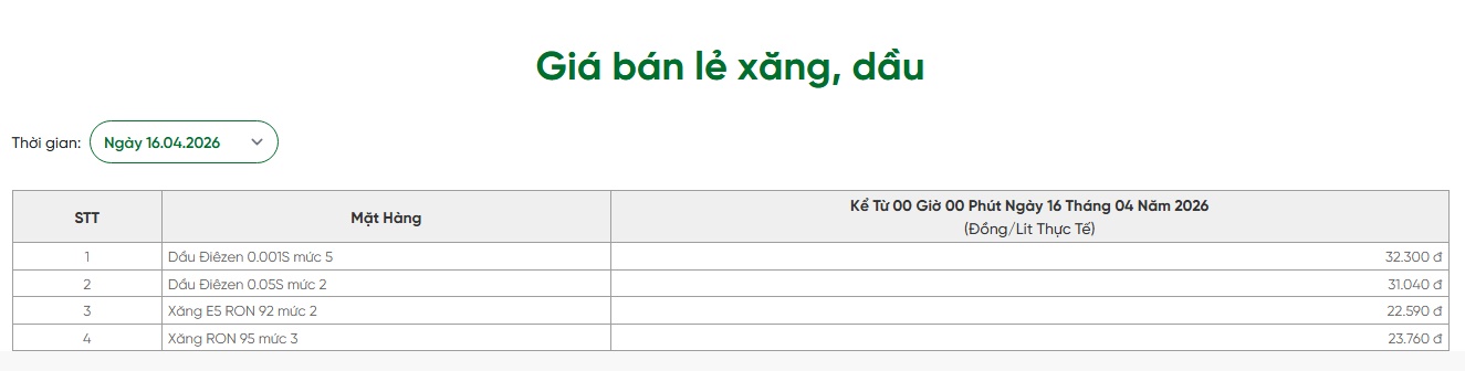 giá xăng Saigon Petro hôm nay