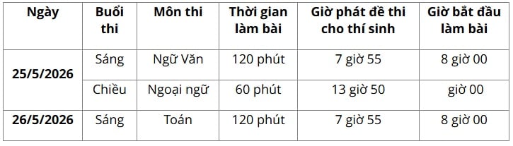 https://cdn.thuvienphapluat.vn/uploads/Hoidapphapluat/2026/NVT/thang05/ngay25/lop10-nghean-van.jpg