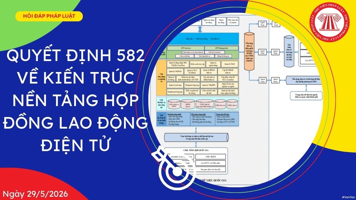 Hỏi đáp Pháp luật