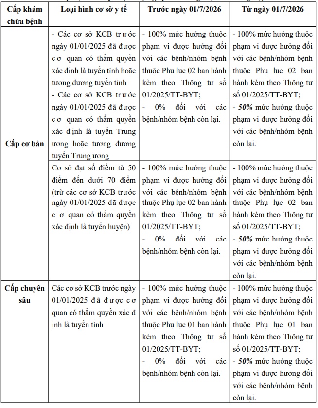 https://cdn.thuvienphapluat.vn/uploads/Hoidapphapluat/2026/NVT/thang06/ngay11/BANG302.jpg
