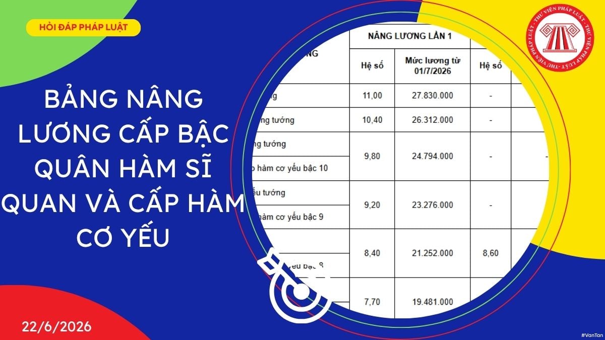 Bảng nâng lương cấp bậc quân hàm sĩ quan và cấp hàm cơ yếu