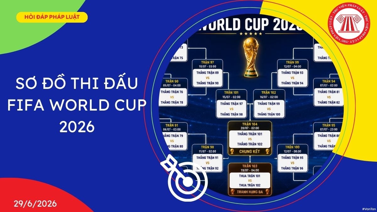 Sơ đồ thi đấu FIFA World Cup 2026