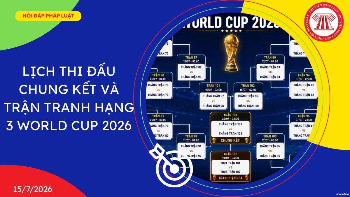 Hỏi đáp Pháp luật