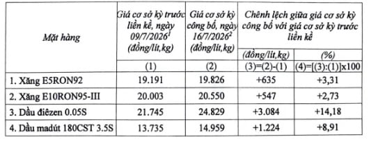 https://cdn.thuvienphapluat.vn/uploads/Hoidapphapluat/2026/NVT/thang07/ngay16/5509.jpg