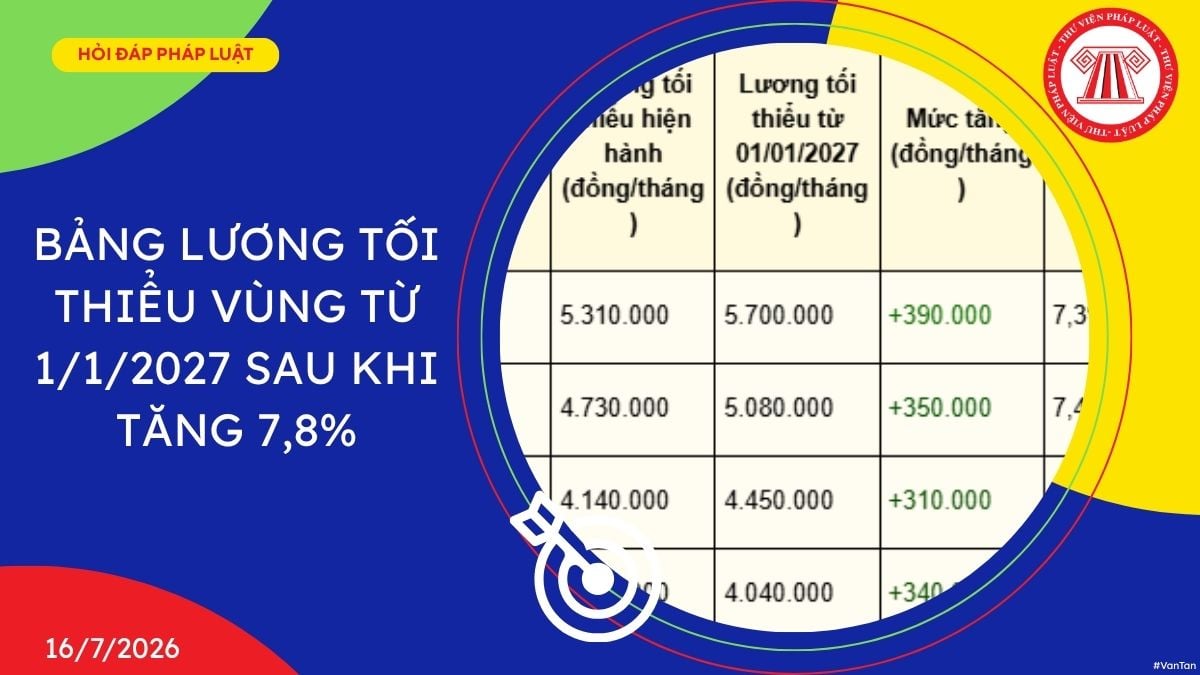 Hỏi đáp Pháp luật