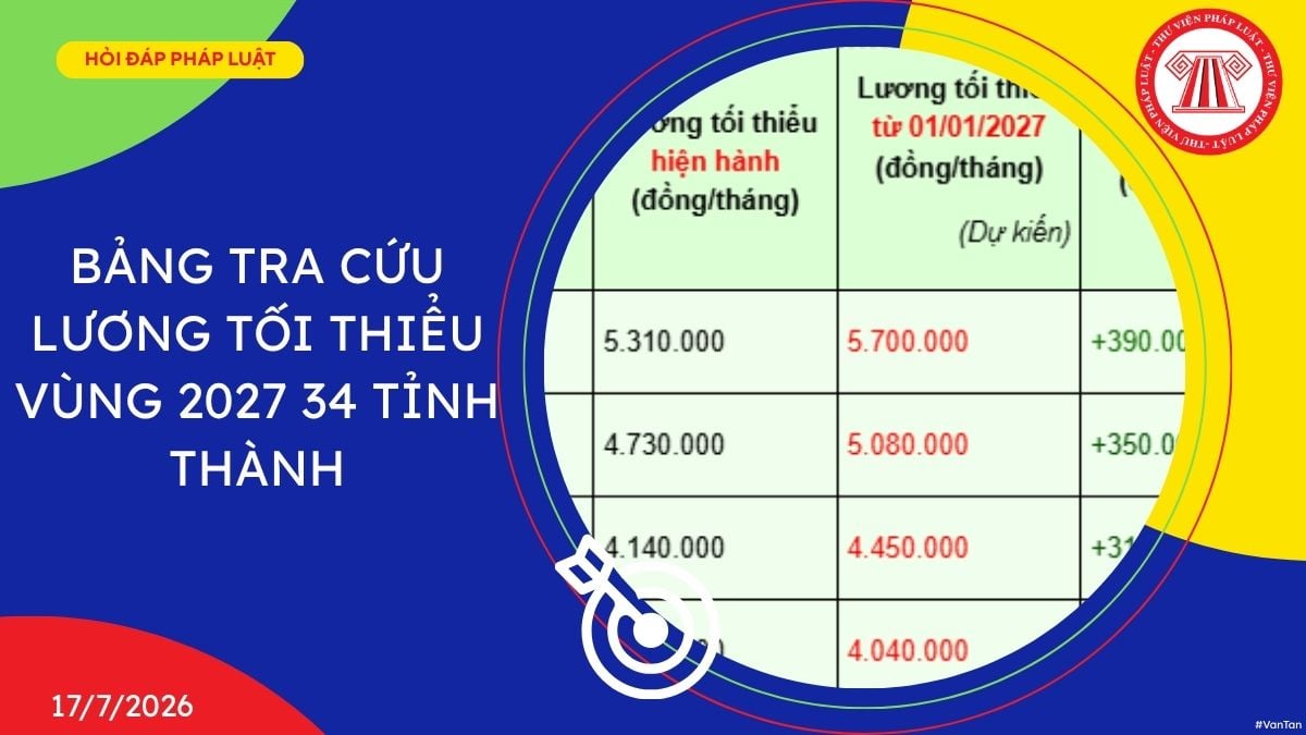 Hỏi đáp Pháp luật