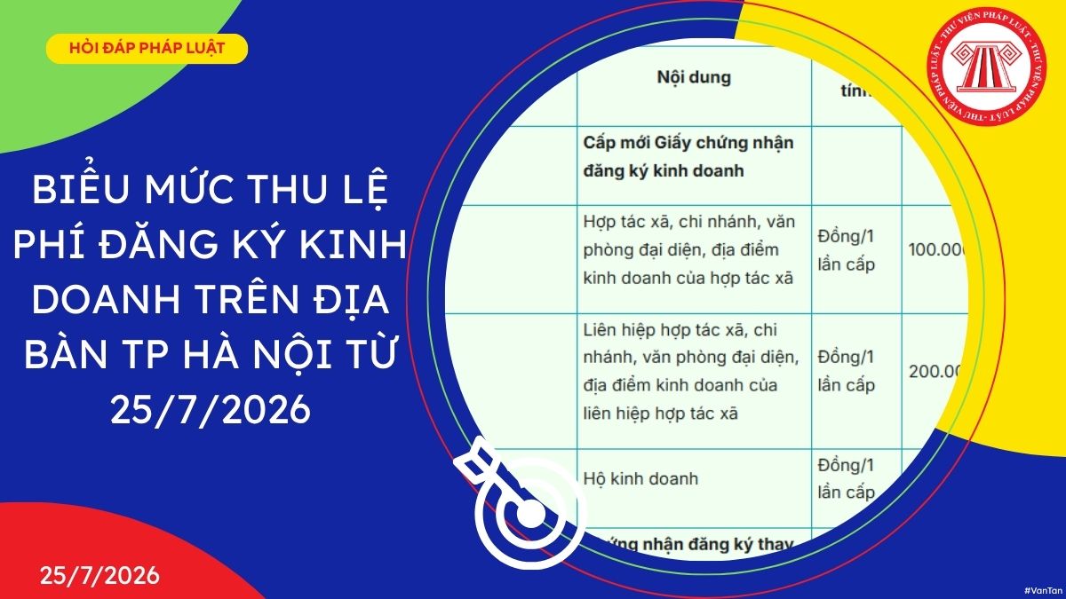 Hỏi đáp Pháp luật