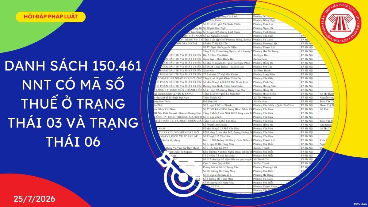 Hỏi đáp Pháp luật